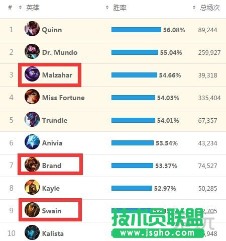 雷霆領(lǐng)主最強？這些英雄不點冥火就吃虧