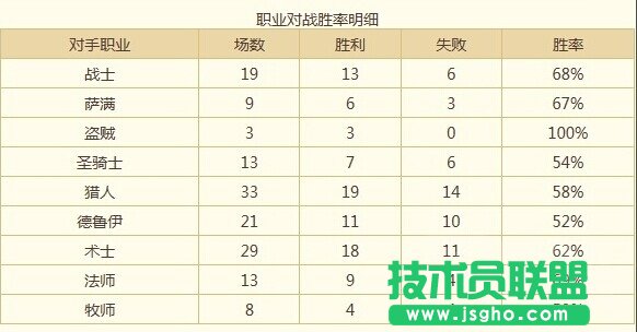 《爐石傳說(shuō)》中速改放騎卡組分享