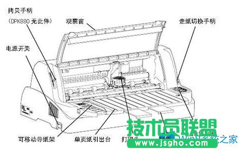 Win8富士通DPK800打印機(jī)吸不上紙?jiān)趺崔k？