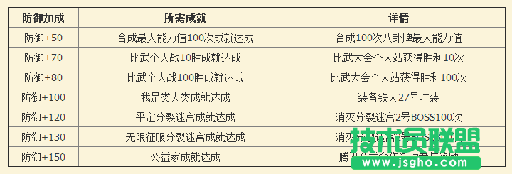 劍靈成就2