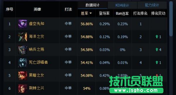 LOL死歌來臨一秒千傷 死歌符文天賦出裝攻略