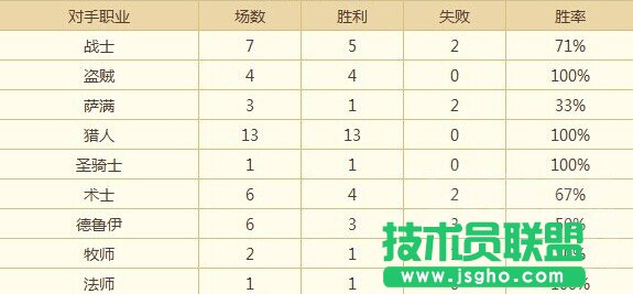 《爐石傳說》傳說19高勝率城墻德 如何構(gòu)建好卡組