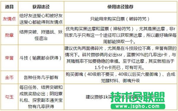 陰陽師手游各類資源獲取攻略陰陽師手游資源使用途徑一覽