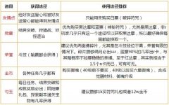 陰陽師手游各類資源獲取攻略 陰陽師手游資源使用途徑一覽