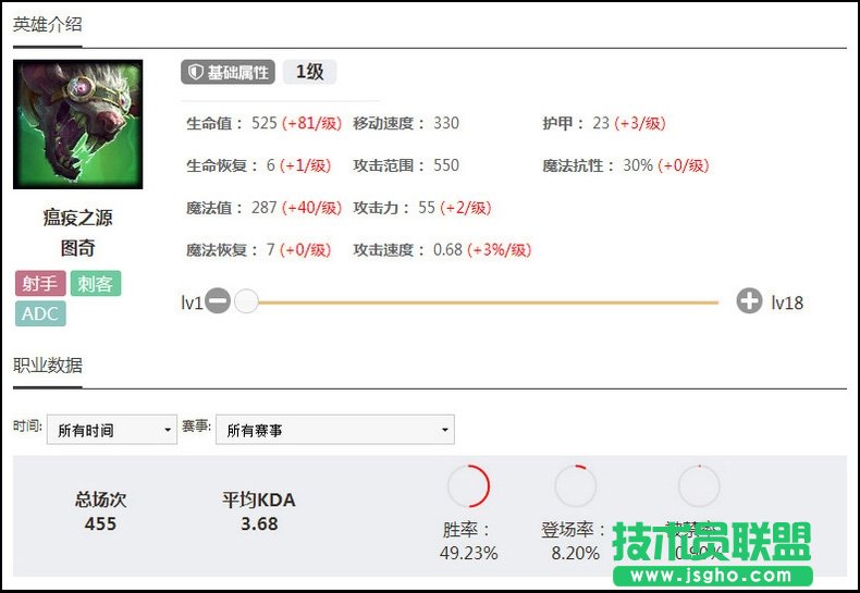 中單大眼最強(qiáng)新套路 LOLS6中單大眼怎么玩符文天賦