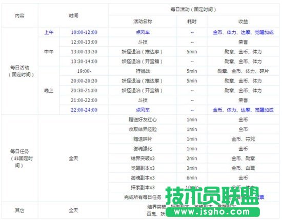 陰陽師新手每日任務(wù)技巧攻略 陰陽師手游新手怎么玩