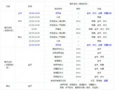 陰陽師新手每日任務(wù)技巧攻略 陰陽師手游新手怎么玩