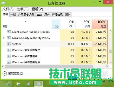 Win8系統(tǒng)的ntoskrnl.exe是什么進程