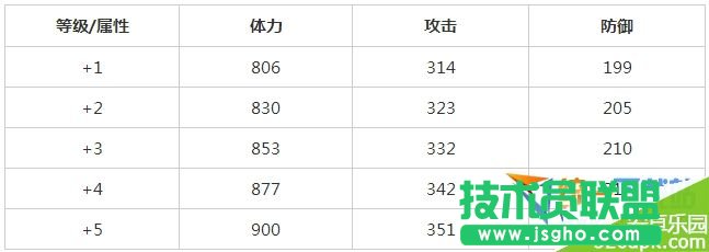 《全民打怪獸》劍客卡勒分析