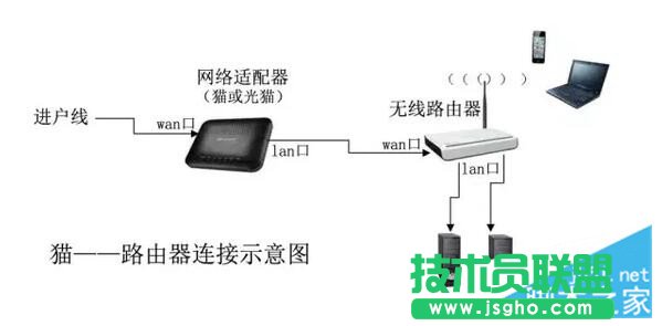 如何選購優(yōu)質路由器 三聯(lián)