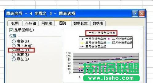 怎么用excel畫折線圖