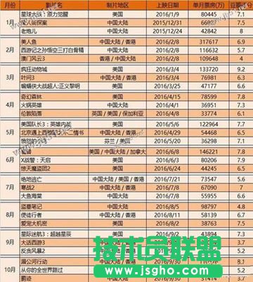 樂視和小米電視哪個(gè)更值得買？小米電視和樂視電視哪個(gè)好用？