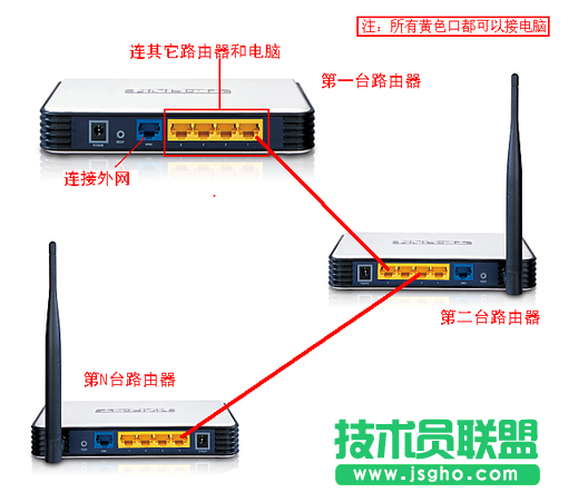 兩個有線路由器的連接設(shè)置方法