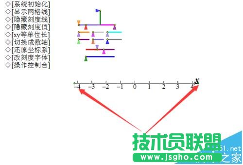 幾何畫板如何在坐標軸上標注數(shù)字標簽