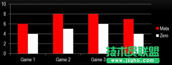 《英雄聯(lián)盟》輔助眼位教學