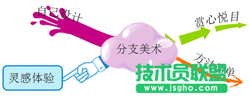 iMindMap10思維導(dǎo)圖如何裝飾分支