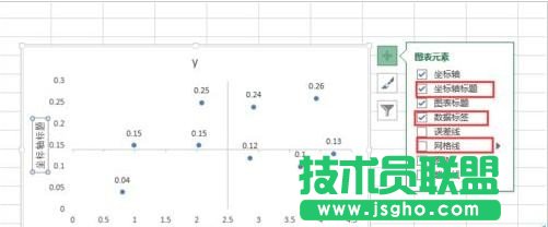 excel如何繪制四象限圖