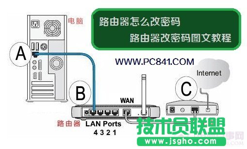 路由器怎么改密碼？