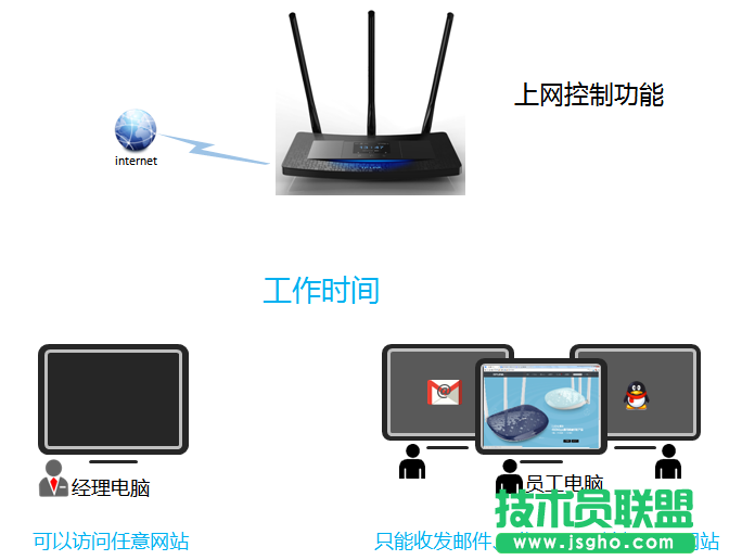 TL-H39RT怎么限制用戶只能訪問特定網(wǎng)站和應(yīng)用？