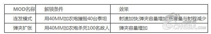 《泰坦隕落》泰坦機(jī)體詳細(xì)分析