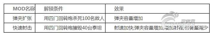 《泰坦隕落》泰坦機(jī)體詳細(xì)分析