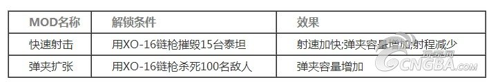 《泰坦隕落》泰坦機(jī)體詳細(xì)分析