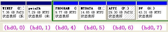 Linux與grub如何查看各分區(qū)設(shè)備名稱 三聯(lián)