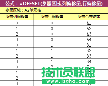 WPS表格公式法將多列數(shù)據(jù)合并為一列