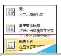 Excel2013中如何繪制漂亮柱狀圖