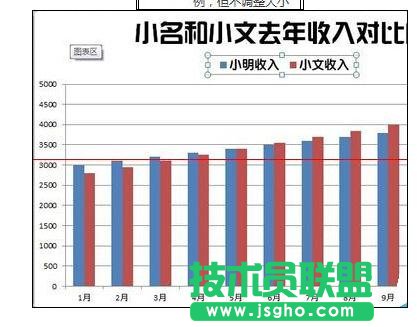 Excel2013中如何繪制漂亮柱狀圖