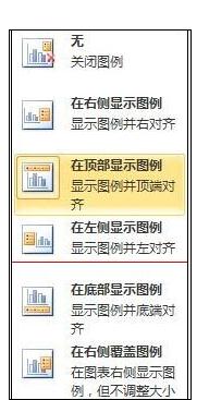 Excel2013中如何繪制漂亮柱狀圖