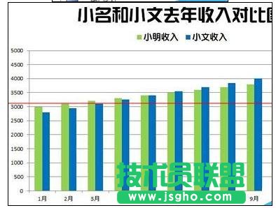 Excel2013中如何繪制漂亮柱狀圖