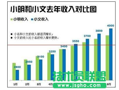 Excel2013中如何繪制漂亮柱狀圖