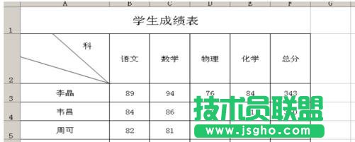 excel制作表頭的方法