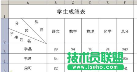 excel制作表頭的方法