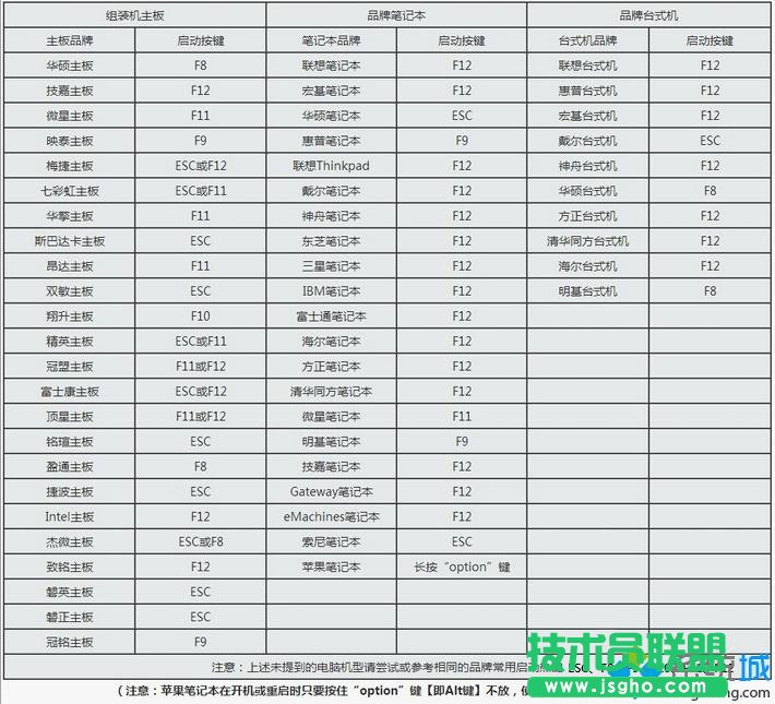 系統(tǒng)之家ghostxp系統(tǒng)設置開機從U盤啟動