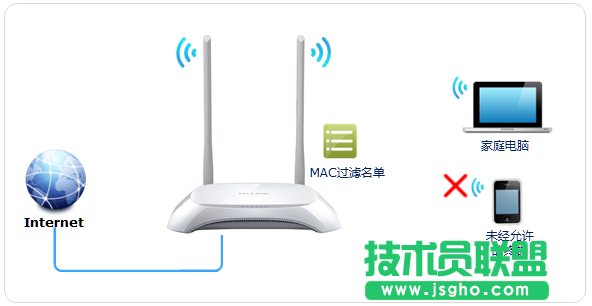 TP-LINK云路由器防止被蹭無線網(wǎng)設(shè)置方法 三聯(lián)