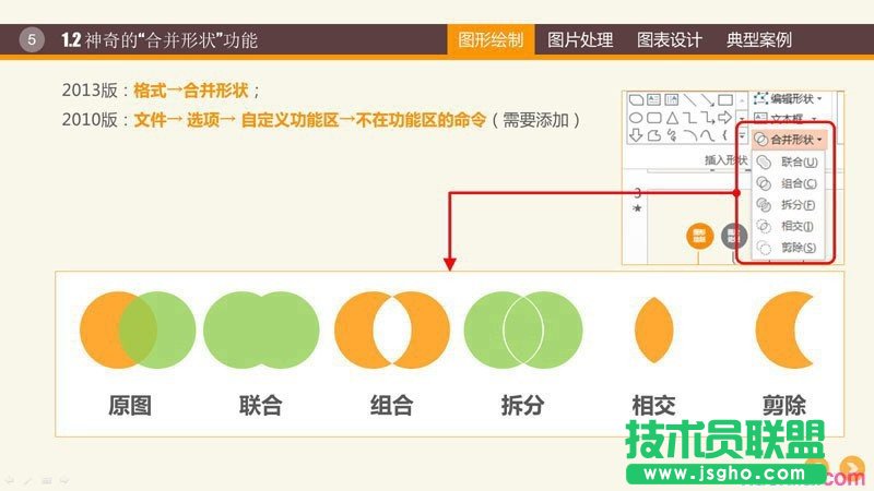 PPT圖形PPT圖表制作技巧