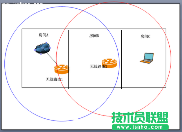 斐訊FWR601路由器無線橋接設(shè)置 三聯(lián)