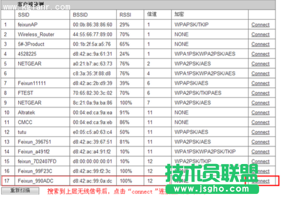 斐訊FWR601路由器無線橋接設(shè)置