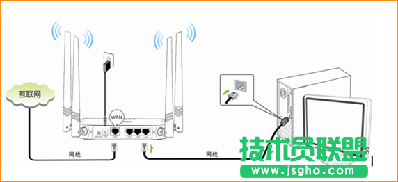 騰達(dá)FH332怎么連接另一個(gè)路由器上網(wǎng)？ 三聯(lián)