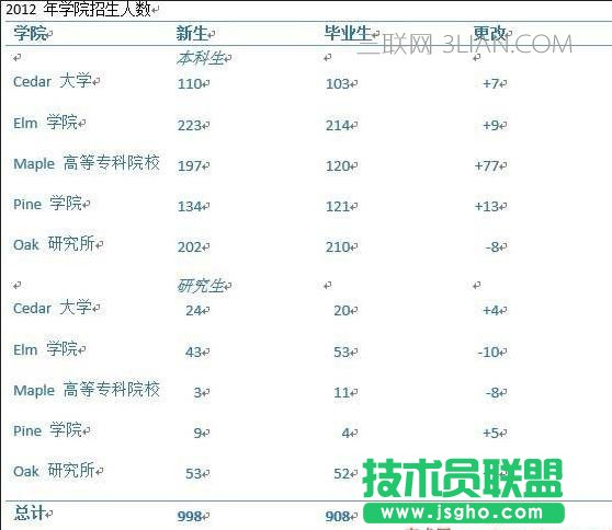 word各種表格的制作方法