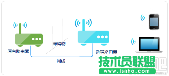 路由器當(dāng)做交換機使用