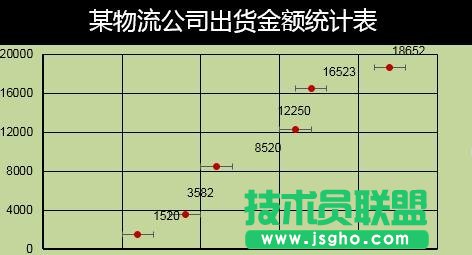 excel中怎么制作誤差線