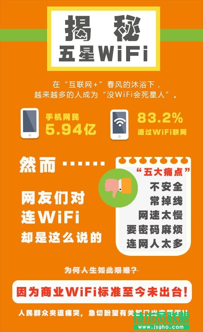 為什么會有五星WiFi標準？ 三聯