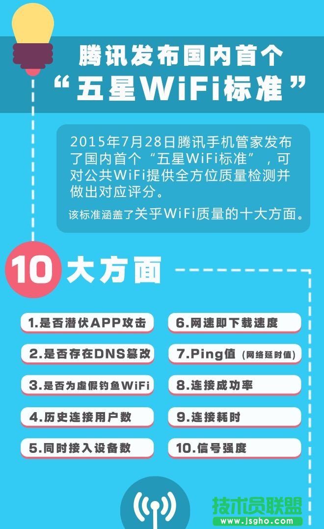 為什么會有五星WiFi標準？