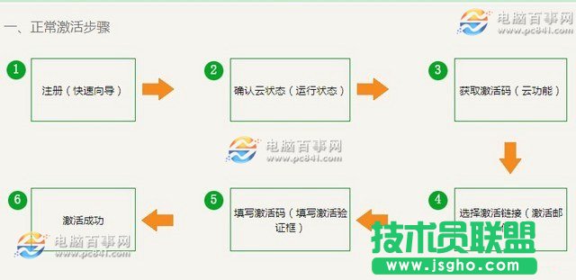 新斐訊路由器怎么設(shè)置 斐訊HGE1208無線路由器設(shè)置教程