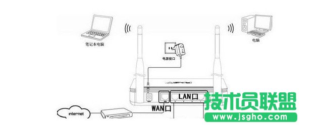 筆記本怎么連接設(shè)置無線路由器