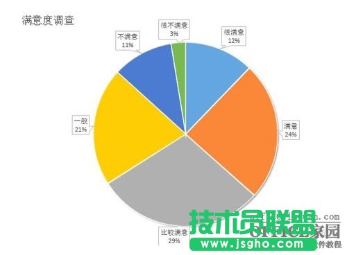 ppt怎么插入excel圖表