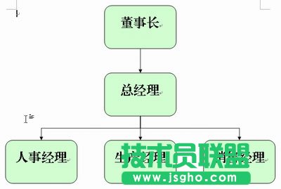 WPS文字中插入組織結(jié)構(gòu)教程